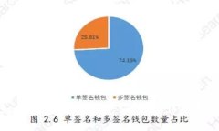 如何向小狐钱包充值BNB：
